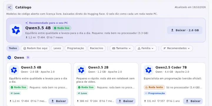 Catálogo da IA local com selos de desempenho para este PC